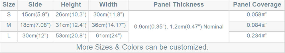 Hexagon Acoustic Panel Size